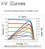 380W Güneş Paneli Half-Cut 120 Hücre - Görsel 5
