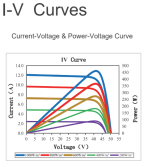 450W Güneş Paneli Half-Cut 144 Hücre - Görsel 5